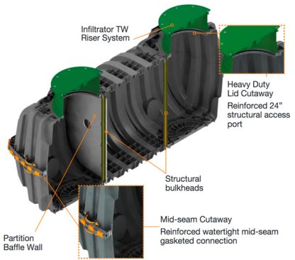 1000 Gallon Plastic Septic Tank - Inside View